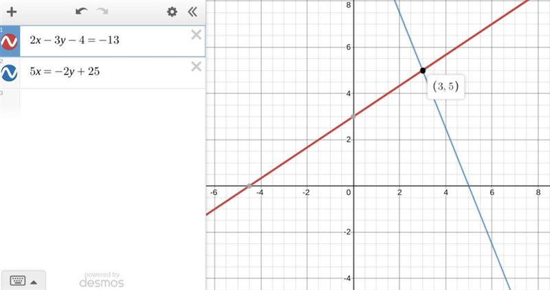 determine the point of intersection of the following pair of lines ............2x-example-1