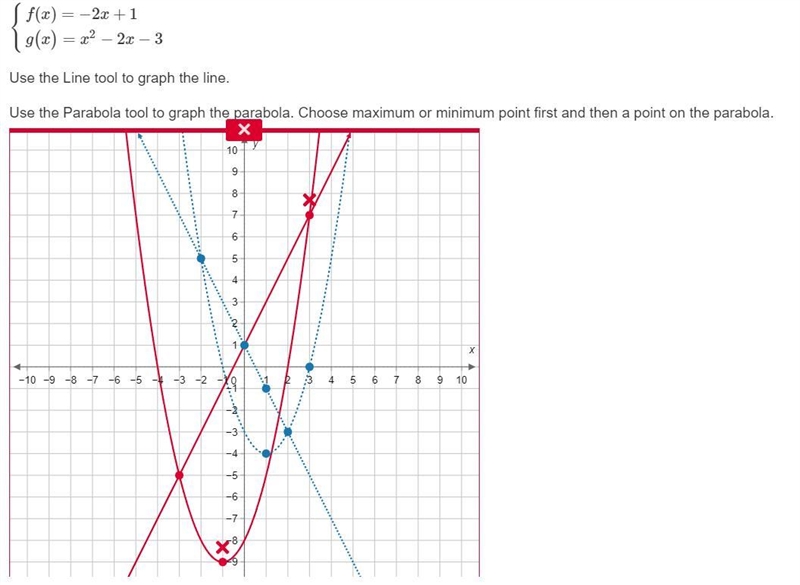 Graph the functions on the same coordinate axis. {f(x)=−2x+1g(x)=x2−2x−3 What are-example-1