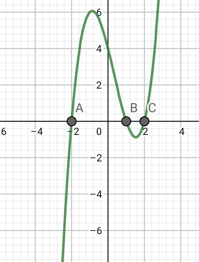 Please, can someone graph this for me and include a file? g(x) = x3 − x2 − 4x + 4-example-1