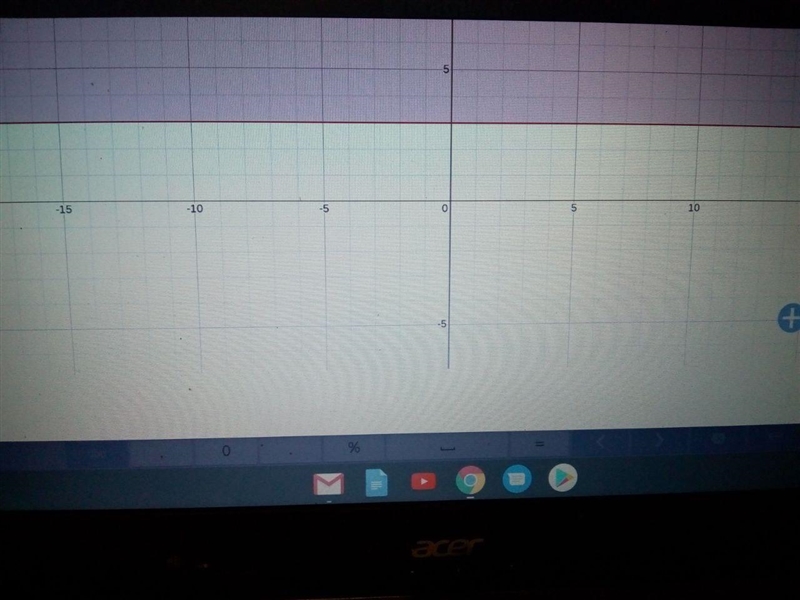 Choose the correct solution and graph for the inequality-5y<_-15-example-1