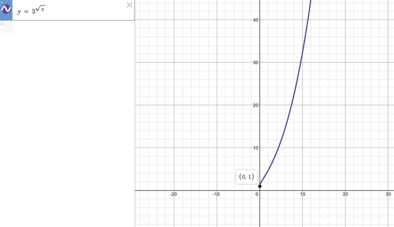 What is the domain of the function y=^3squareroot of x PLEASE HELP-example-1