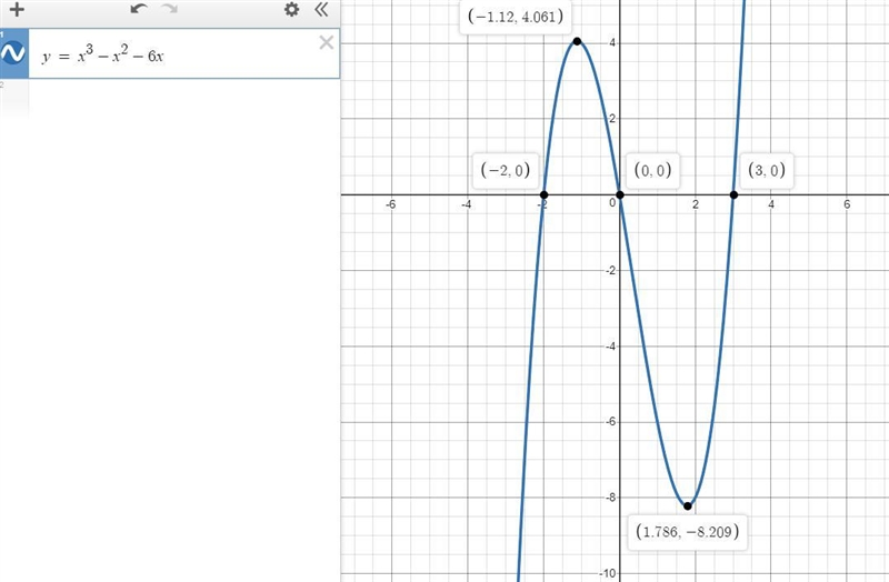 Which of the following graphs is a polynomial function with x-intercepts of (-2, 0), (0, 0), and-example-1