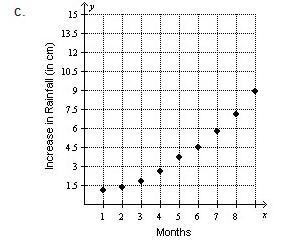 The graph below represents the average monthly rainfall (y), in inches, in Miami, FL-example-1