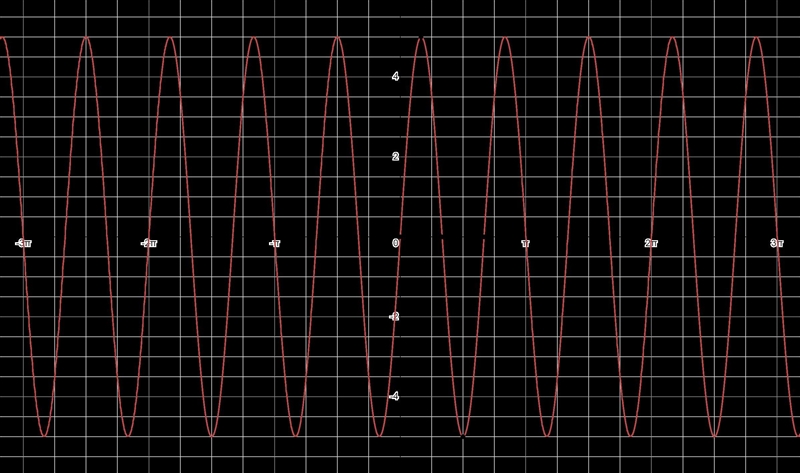 What is the graph of the function f(t)= 5 sin 3t-example-1