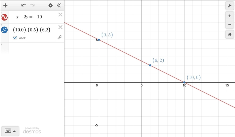 Plot three points that solve the equation -x-2y=-10-example-1