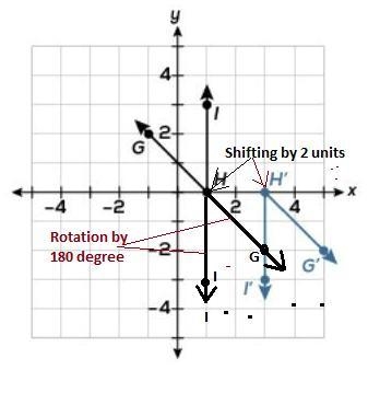 Gary said that a clockwise rotation of 90 followed by a translation 2 units to the-example-1