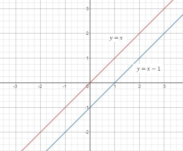 Consider the line y = x . If the line is dilated by a factor of 1 3 , what is the-example-1