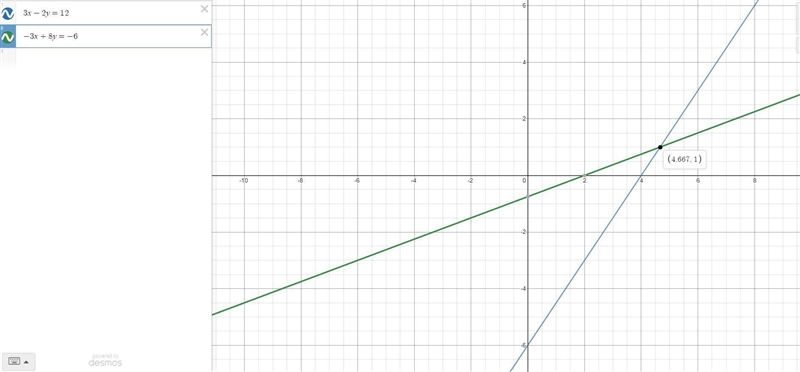 Solve The Equation 3x-2y=12 -3x+8y=-6-example-3