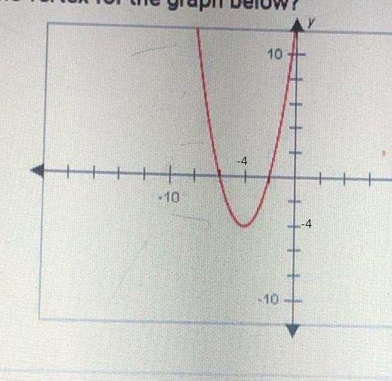 What is the vertex for the graph below?-example-1