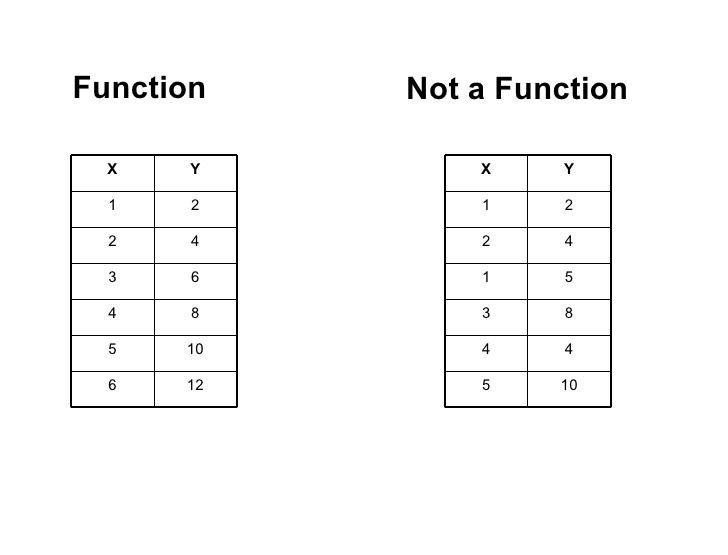 Show an Example of a Function Pweaseeeeeee ;-;-example-1