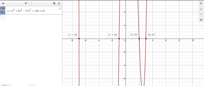 Plot the zeros of the polynomial y = x4 + 3x3 − 27x2 + 13x + 42-example-1