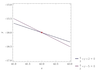 Classify the system of equations 1/3x+y+2=0 1/2x+y-5=0 A. intersecting B. parallel-example-1