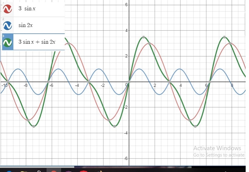 Obtain the graph of h by adding or subtracting the corresponding y-coordinates on-example-1