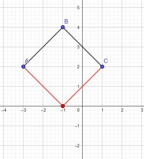 A classmate plotted the following points: A(-3, 2), B(-1, 4), and C(1, 2). Where should-example-1