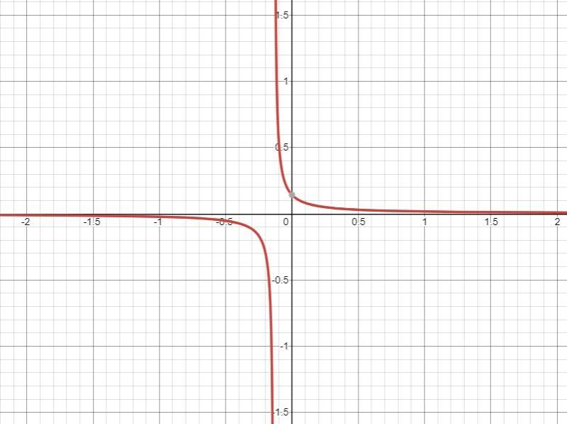 What is the equation of the horizontal asymptote? f(x)=4(52)x+7-example-1