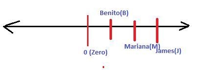 James is older than Benito. Benito is younger than Mariana. Mariana is younger than-example-1