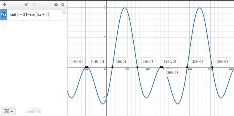 If sin(x-3)° / cos(2x+6) = 1, then the value of X is-example-1