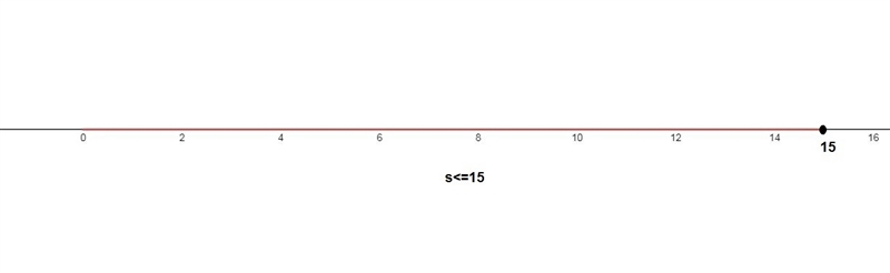 Write and inequality to determine the number of days ,s,Darcie can skip crocheting-example-1