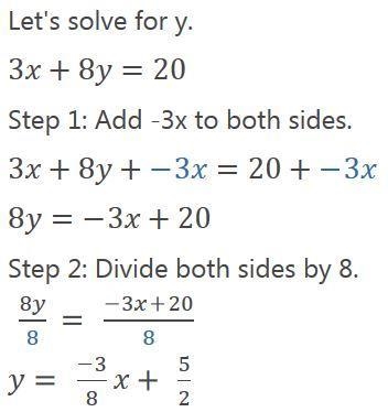 Solve for x and y. 3x+8y=20. 5x+3y=23-example-2