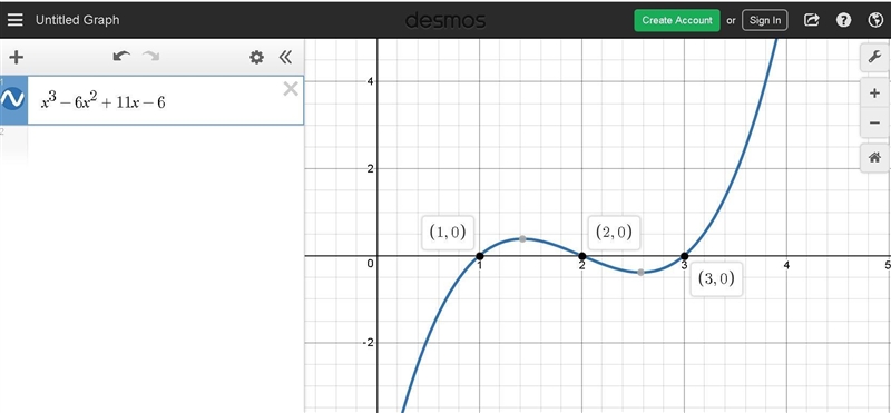 According to the graph, the equation x3-6x2 + 11x- 6 has how many real roots?-example-1