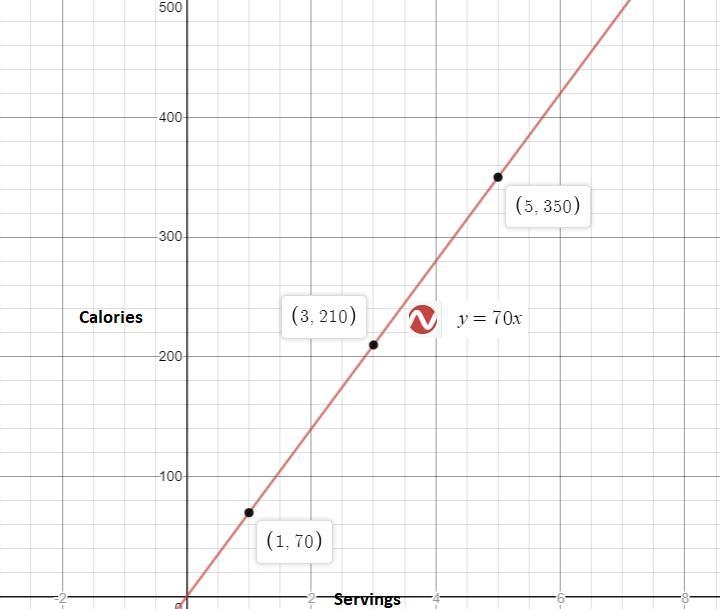 Can anyone please help with this? (I need answer ASAP )-example-1