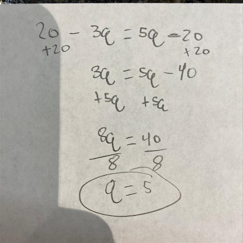 Solve for q. 20 − 3q = 5q − 20-example-1