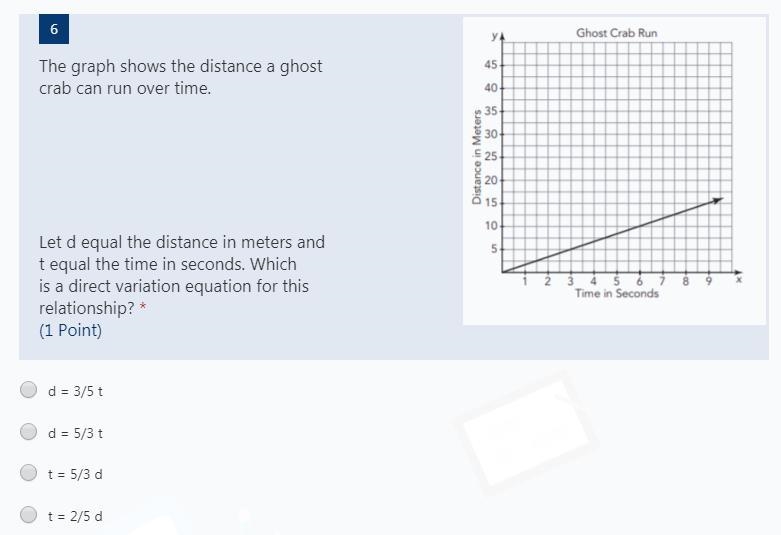 (15 POINTS!) The graph shows the distance a ghost crab can run over time the D equals-example-1