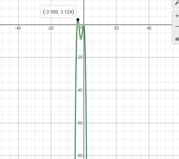 ...... trying to find domain, range rel max rel min end behavior inc intervals dec-example-1