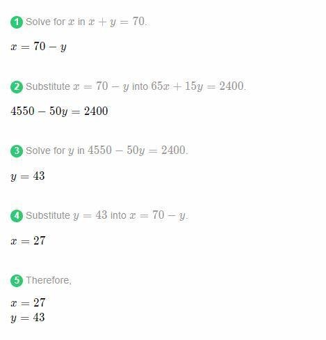 X+y=70 65x+15y=2400 solve by substitution please show work very important thank you-example-1