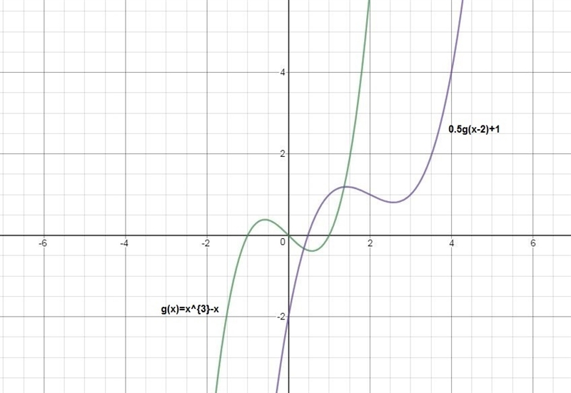 The graph of g(x)=x^3-x is shown. Which is the graph of .5g(x-2)+1?-example-1