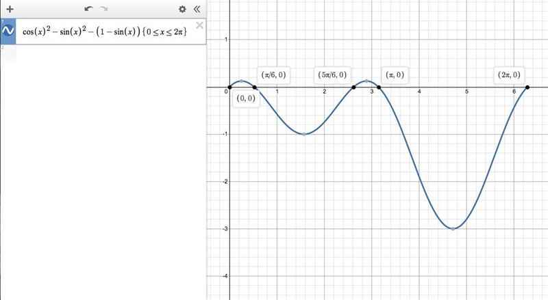 What is cos^2(theta)-sin^2(theta)=1-sin(theta)?? On the interval 0 to 2pi. What is-example-1