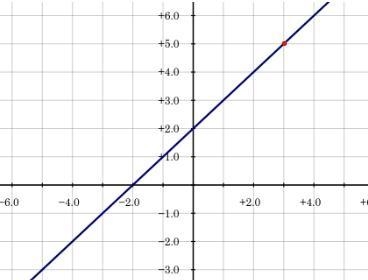 At what point is the following function continuous?-example-1