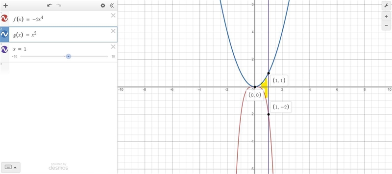 Which of the following integrals represents the area of the region bounded by x = 0, x-example-1