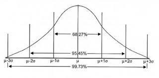 The graph represents the distribution of the number of questions answered correctly-example-1