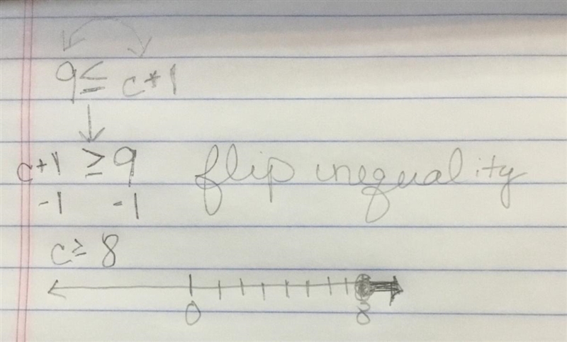 Solve 9≤c+1. Graph the solution.-example-1