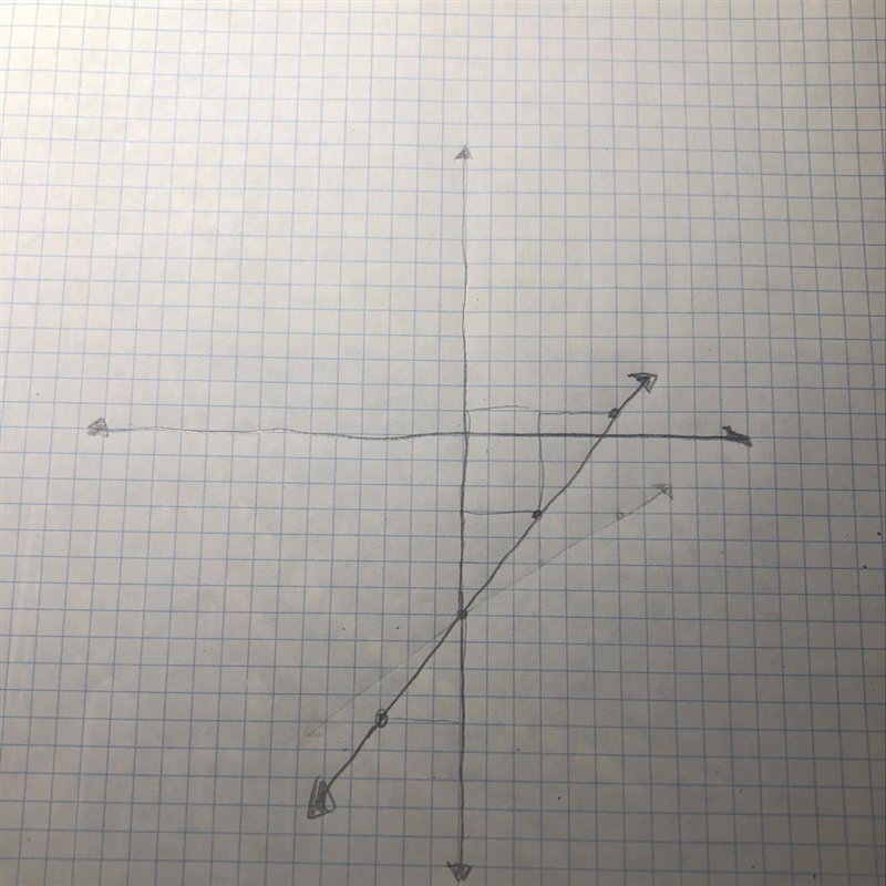 Y=4/5x-7. What is the graph-example-1