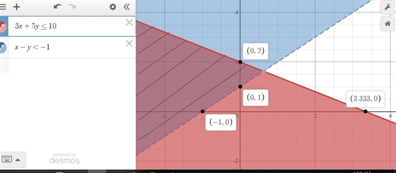 Which graph represents the system of inequalities? {3x+5y≤10x −y<−1-example-1