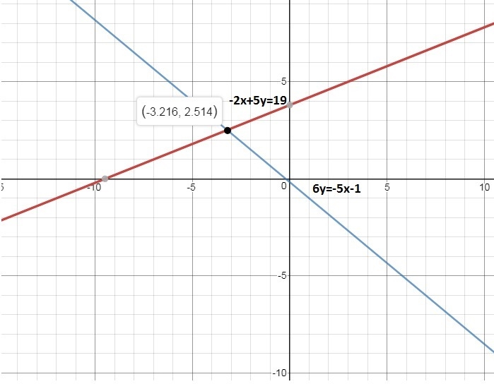 Consider the following system of equations. -2x + 5y = 19 y = -5/6x - 1/6 Use the-example-1