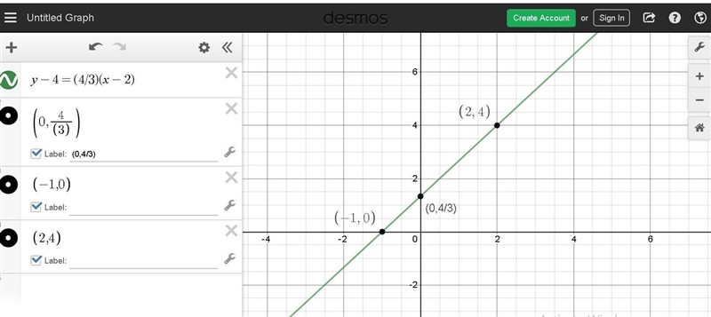 Which graph represents the linear function below? y-4= (4/3)(x-2)-example-1