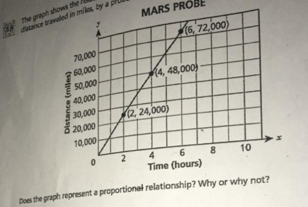 the graph shows the relationship between x, the amount of time in hours and y, the-example-1