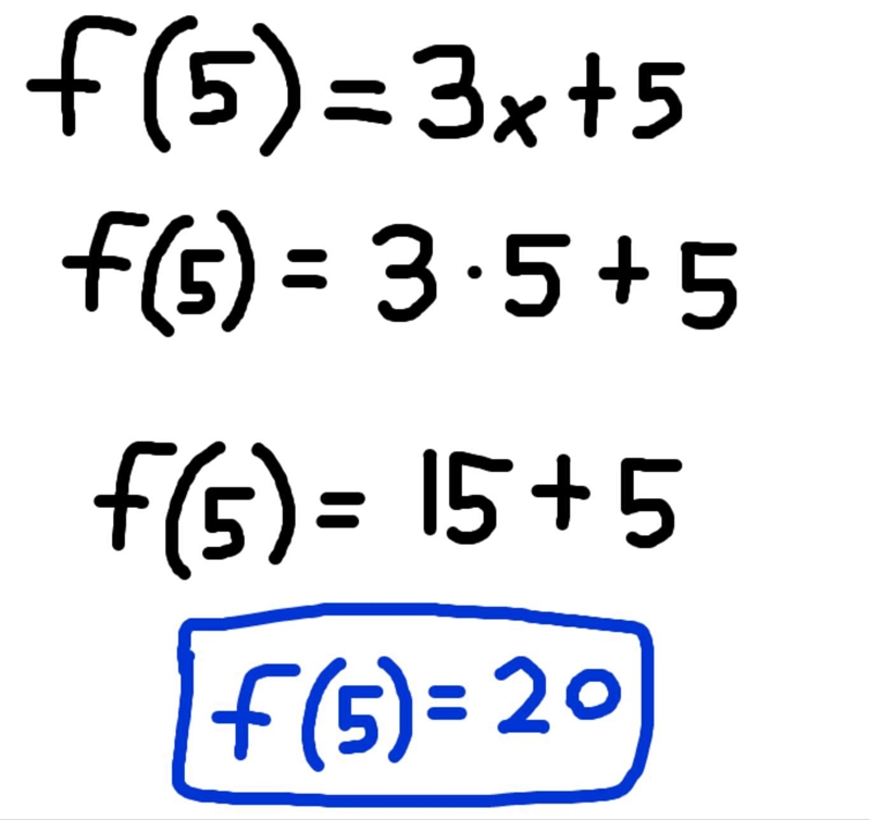 Evaluate f(-3) and f(5) with the equation f(x)=3x+5-example-2