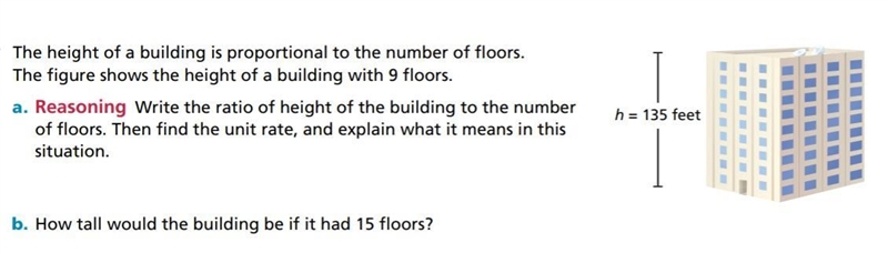 The height of a building is proportional of the number of floors the figure shows-example-1