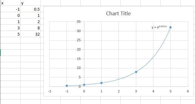 Graph the data set {(-1,0.5),(0,1)(1,2)(3,8)(5,32)} Which kind of model best describes-example-1