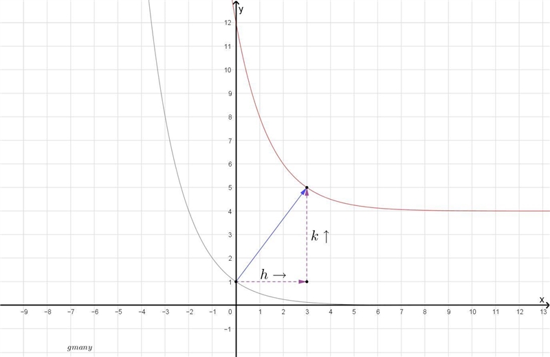 If this is the graph of f(x) = a^(x+h)+k-example-1