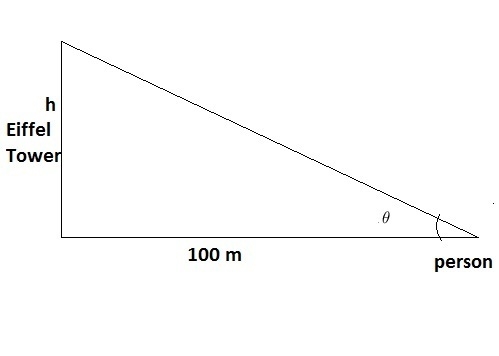 For a person standing 100m from the center of the base of the excel tower, the angle-example-1