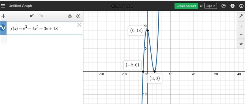 Which statements correctly describe the graph of the function f(x)=x^3-4x^2-3x+18? select-example-1