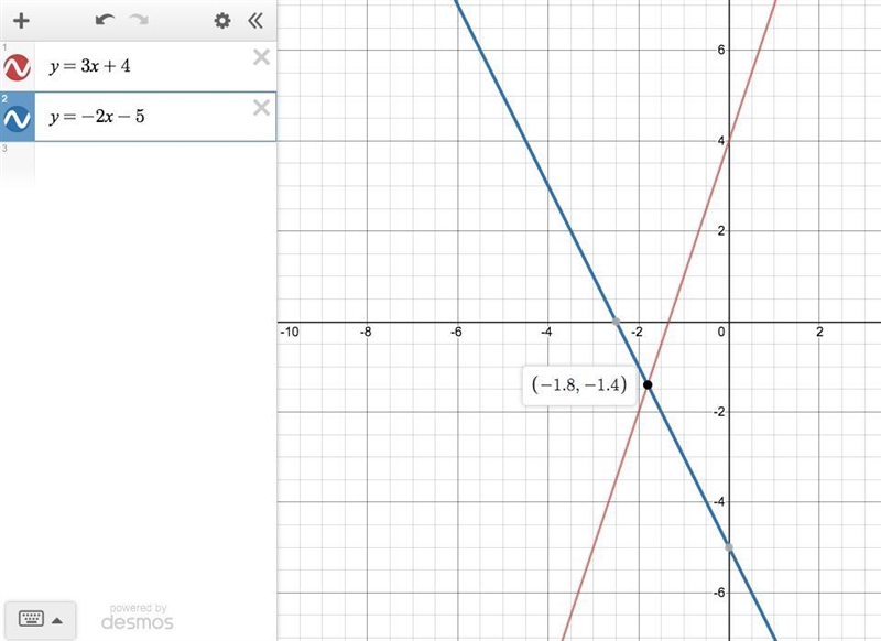 Solve the following system of equations graphically: y=3x+4 and y=-2x-5-example-1