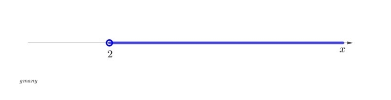 -2x+22<18 solve the inequality-example-1