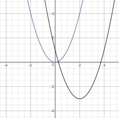 The graph of f(x) = x2 is translated to form g(x) = (x – 2)2 – 3. Which graph represents-example-1