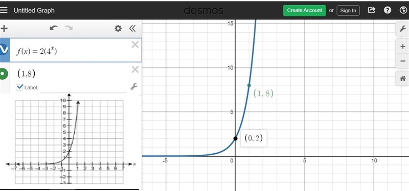 Which graph represents the function f(x)=2⋅4x ?-example-1